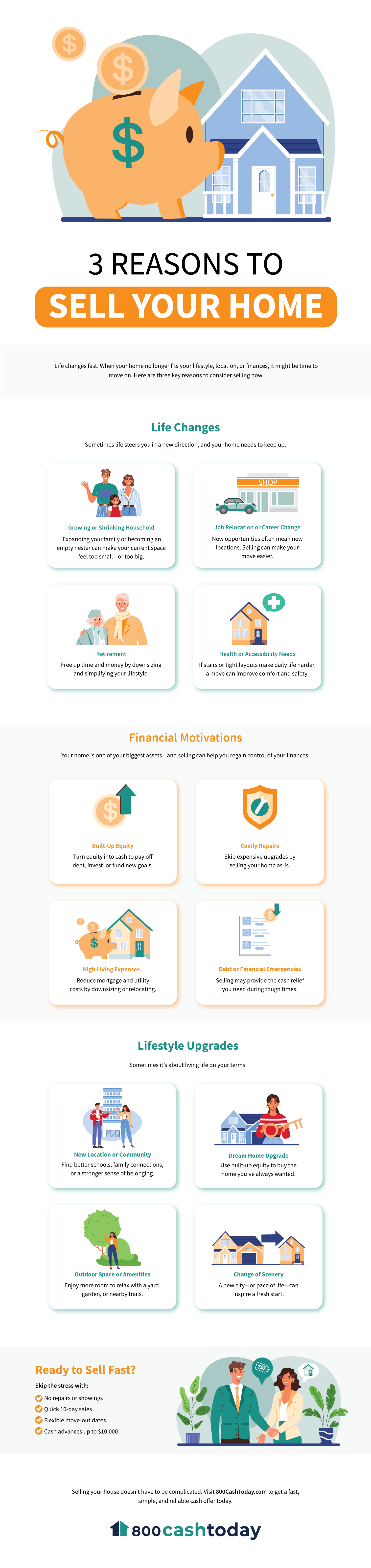 3 Reasons to Sell Your Home Infographic