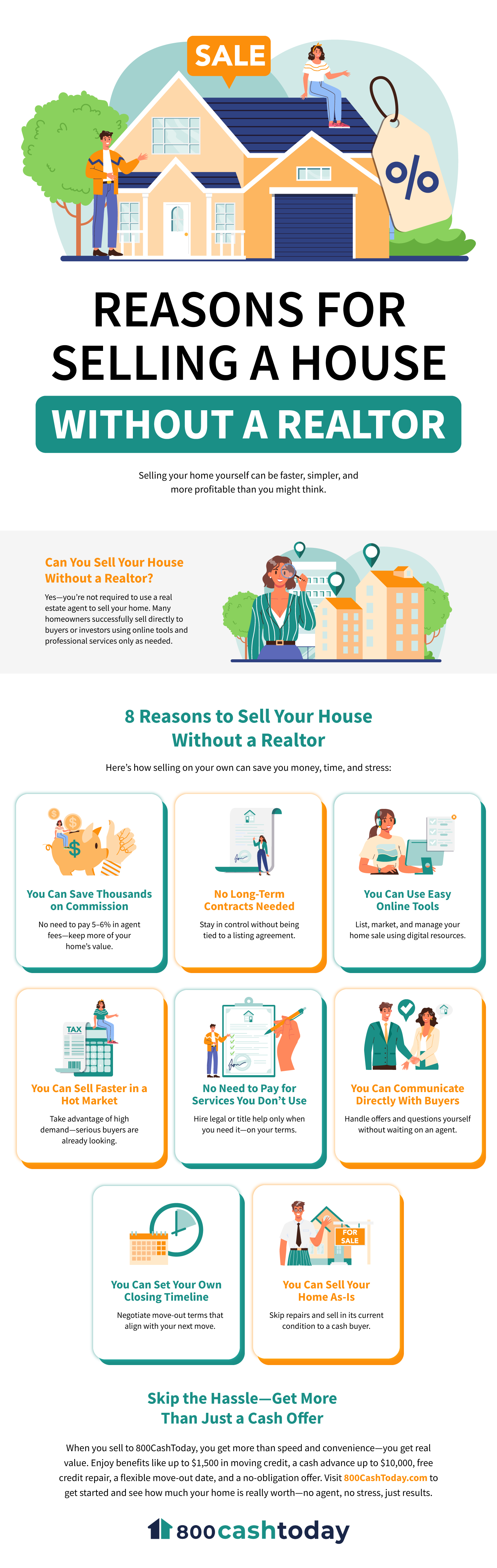 Best Reasons for Selling a House Without a Realtor Infographic