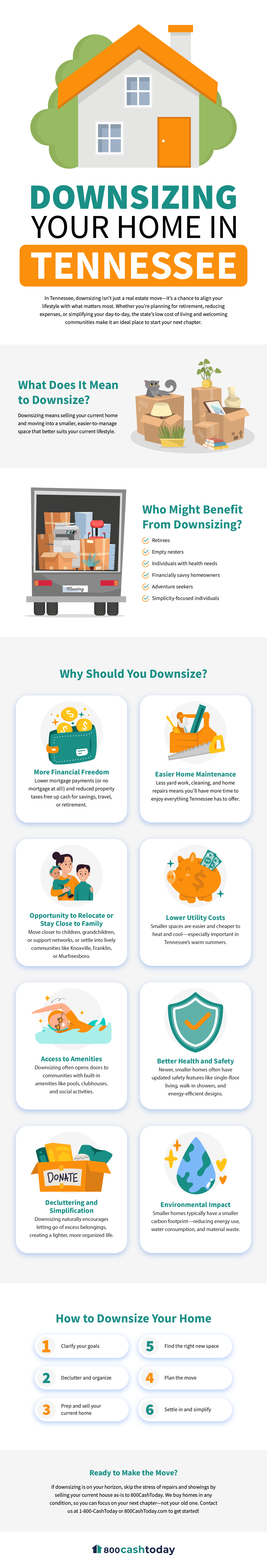Downsizing Your Home in Tennessee Infogrpahic